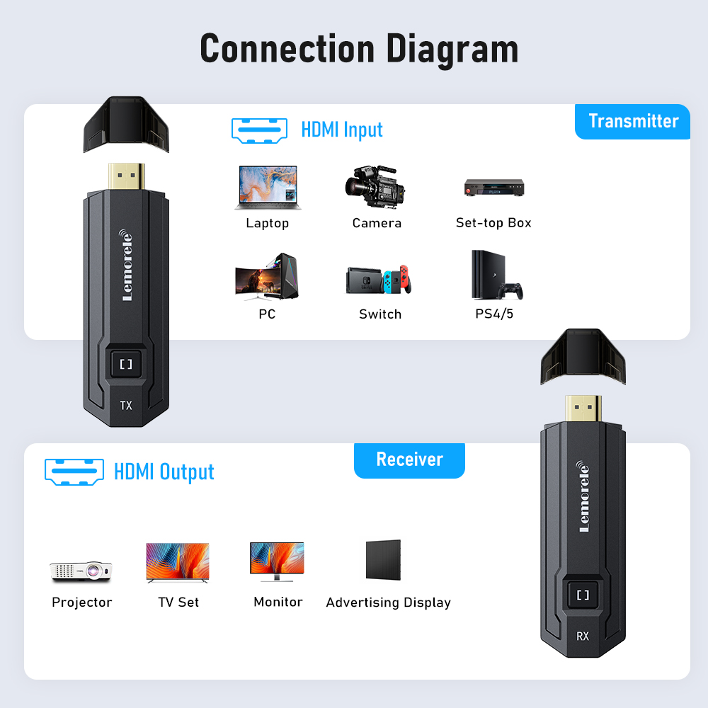 Беспроводной HDMI-передатчик-п – обзор и цена Photography Unit